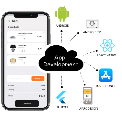 mobileapp development